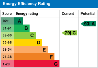 EPC Graph