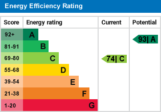 EPC Graph