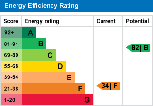 EPC Graph